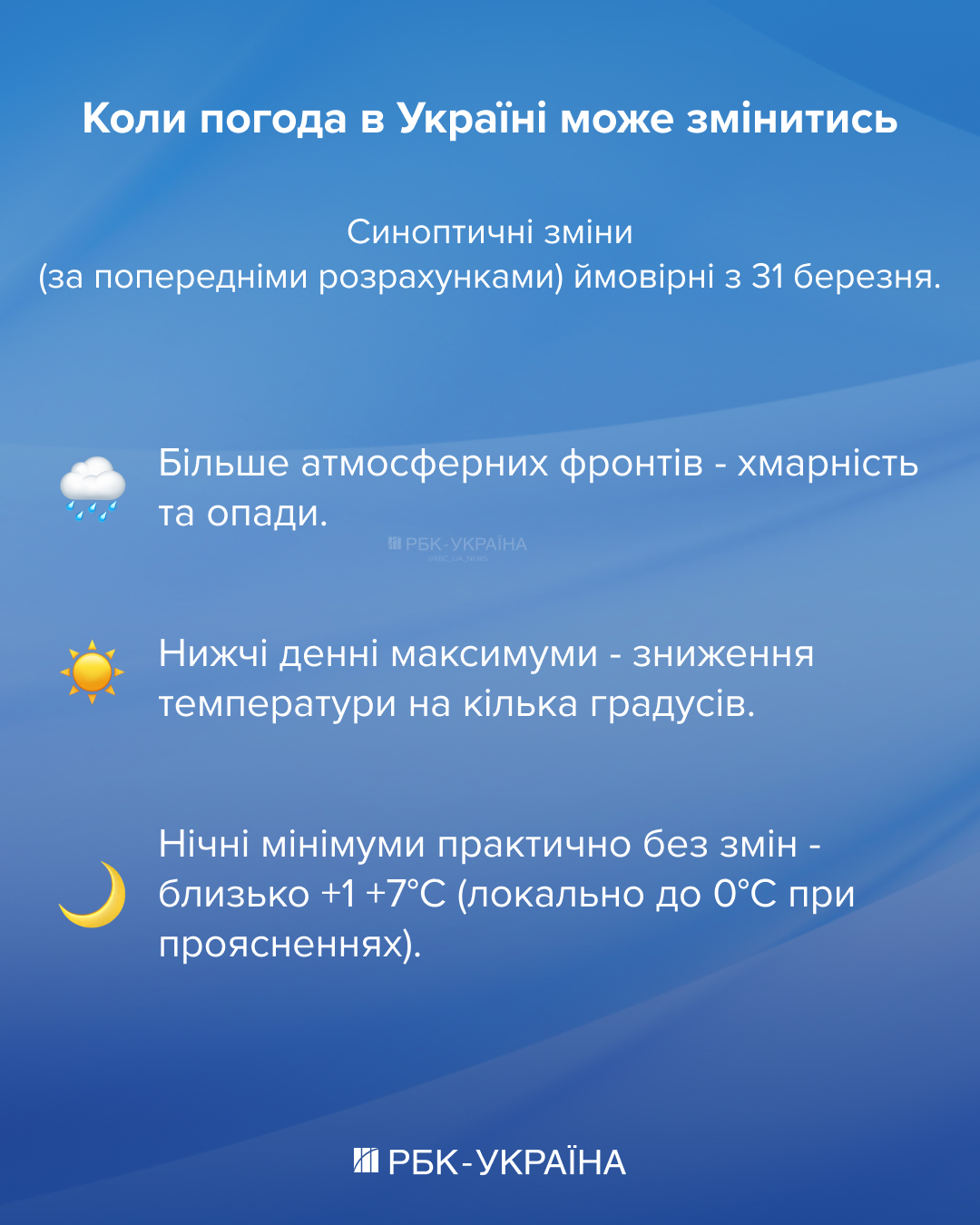 Плюс навіть вночі, але наближається похолодання: названо дату, коли погода зміниться